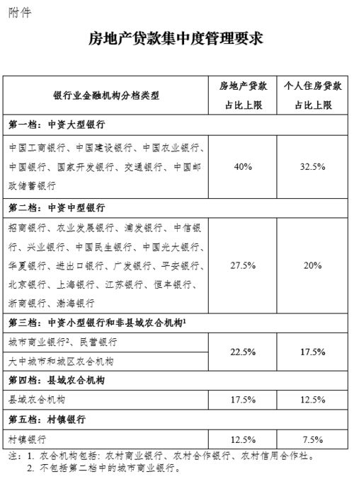 房产公司档案怎么分类