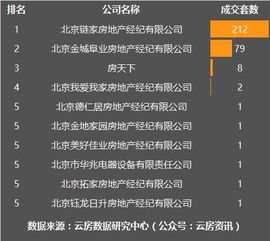 房产中介最后怎么成交