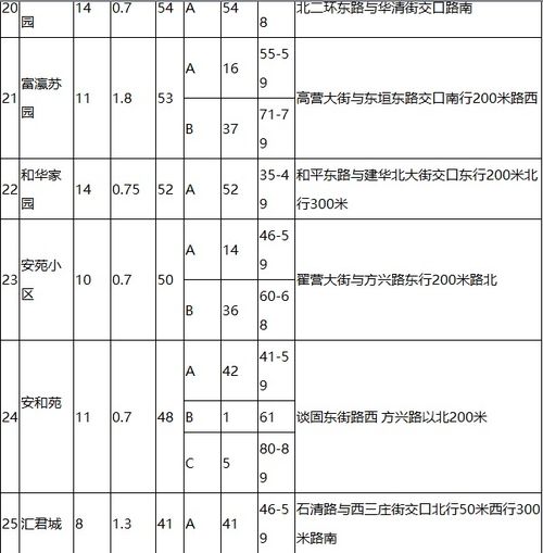 廉租房房产怎么收费标准