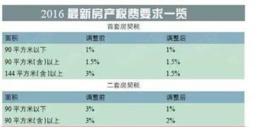 房产交易怎么最省钱