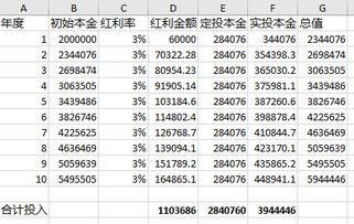 房产出售怎么算收益