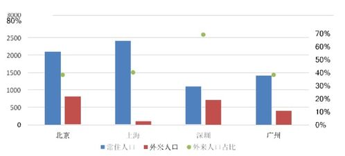 房产租赁行业怎么做