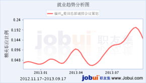 麦田房产工资怎么这么高