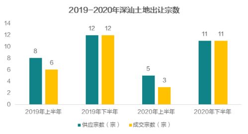 房产地产晋升怎么写