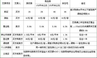 长沙交房产契税怎么交