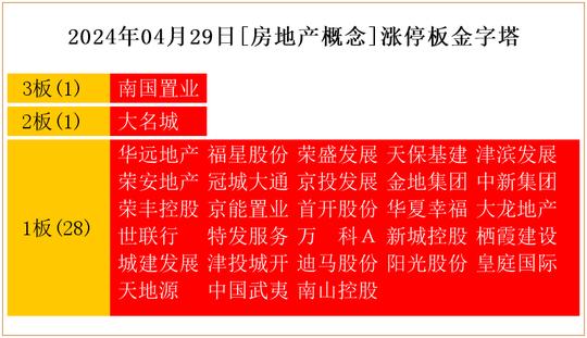 国有企业房产怎么卖