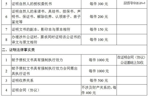 房产公证怎么还收费标准