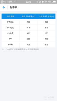 房产贷款是怎么算的