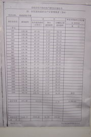 分户后房产怎么算