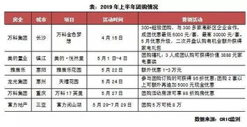 房产年度销售总结怎么写