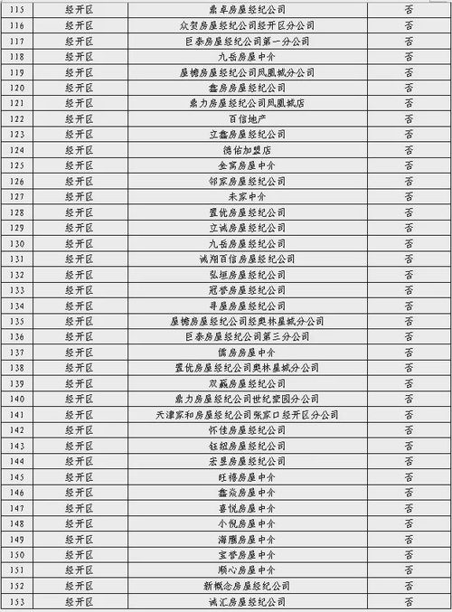 房产没备案怎么改名