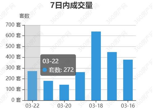 怎么看房产资讯