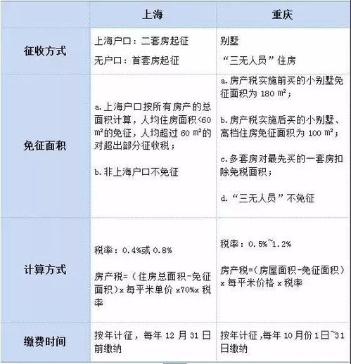 房产税户口怎么算