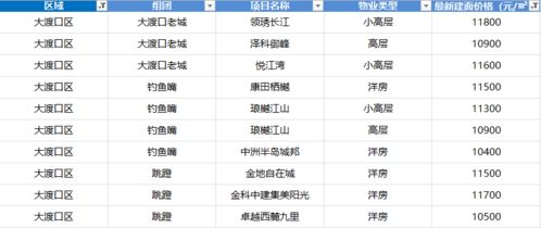 怎么算购买的房产价格