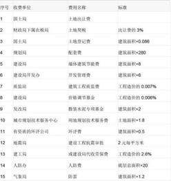 怎么算购买的房产价格