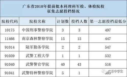 学校要房产类别怎么写