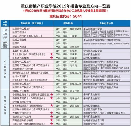 学校要房产类别怎么写