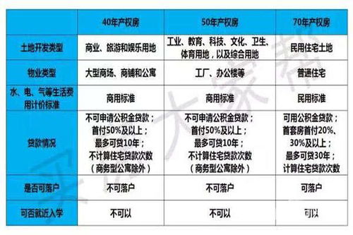 怎么查询房产的产权年限