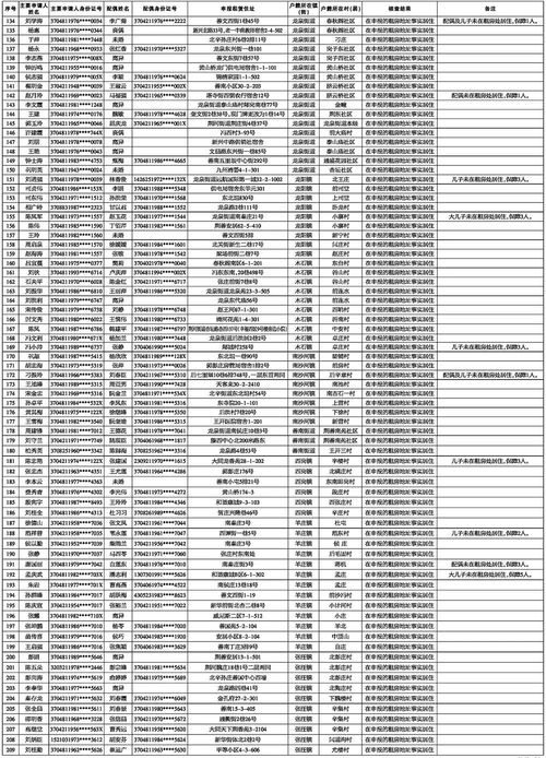 消户房产申请怎么写