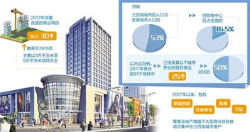 房产行业怎么突围发展的