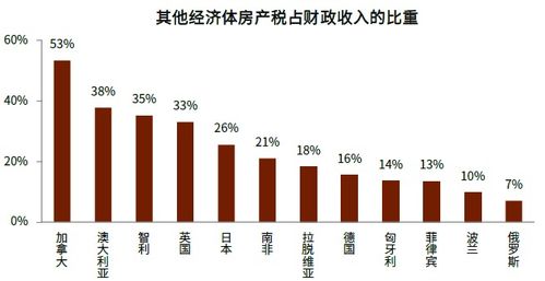 房产行业怎么突围发展的