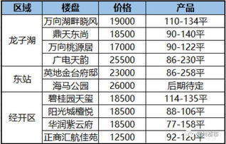房产区域价格怎么算