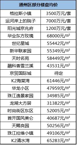 房产区域价格怎么算