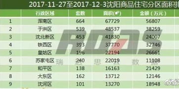 房产区域价格怎么算