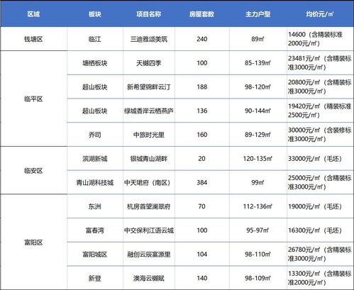 潜江房产税费怎么计算
