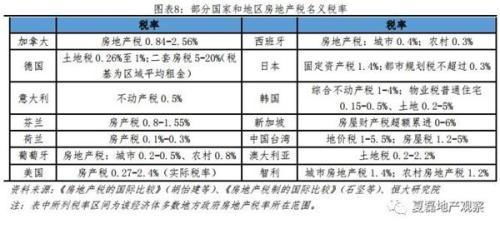 潜江房产税费怎么计算