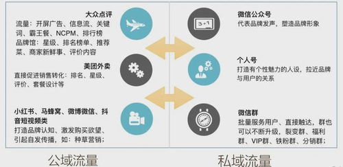 怎么做房产流量