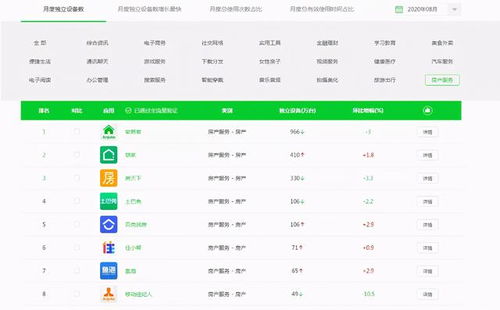 怎么做房产流量