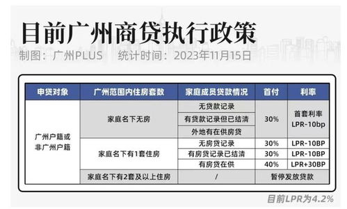 剩余房产售卖税怎么算