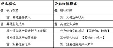 转化类房产话题怎么写