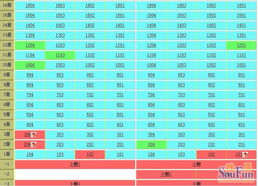 房产怎么看房源号码