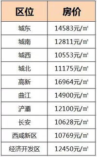 房产投资余值原值怎么算