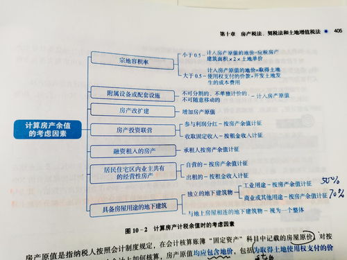 房产投资余值原值怎么算