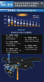 房产噪音太大怎么举报投诉