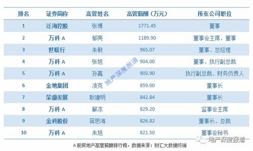 合众房产薪资怎么样