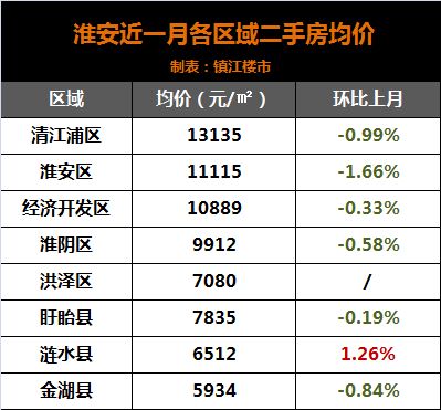 合众房产薪资怎么样