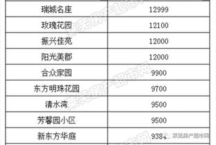 合众房产薪资怎么样
