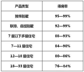 优质房产怎么判定好坏