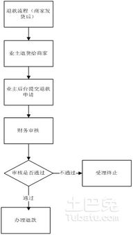 长沙怎么退房产契税流程