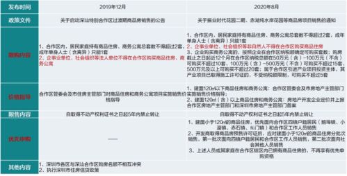 房产话题起号怎么起