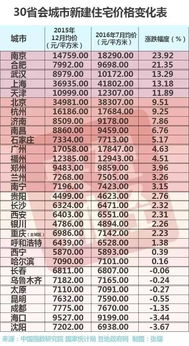 房产价格怎么说高