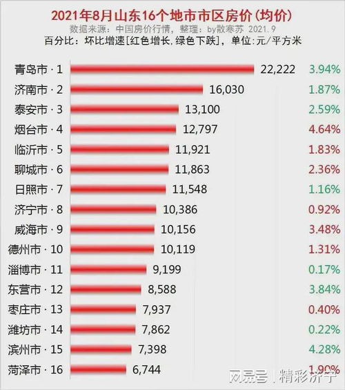 房产价格怎么说高