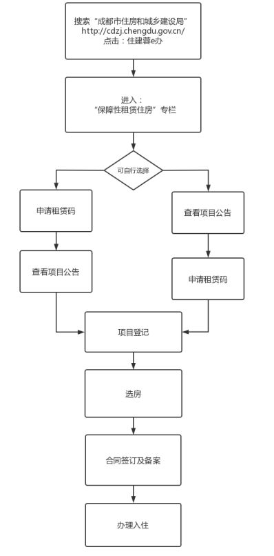 深圳房产怎么退契税流程