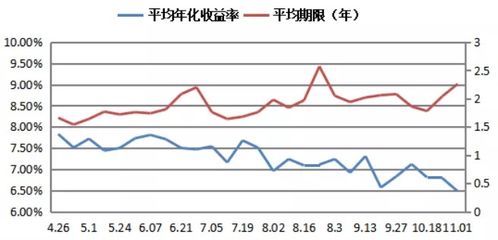 房产渠道周报怎么做