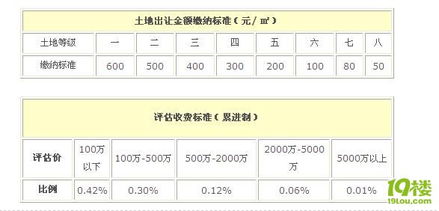 房产增填税怎么算