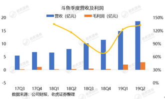 房产直播变现问题怎么解决